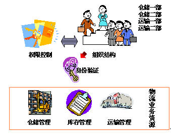 For-RULϵ�y