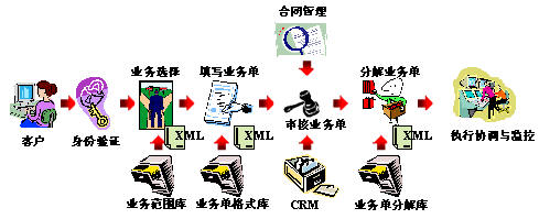 For-RULϵ�y