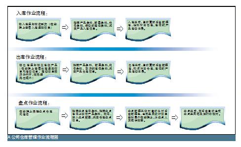倉庫管理小條碼解決大問題